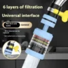 360° Water Filter & Anti-Splash Tap